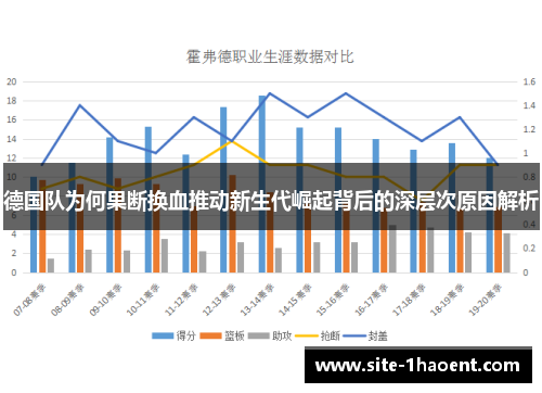 德国队为何果断换血推动新生代崛起背后的深层次原因解析 德国队为何果断换血推动新生代崛起背后的深层次原因解析