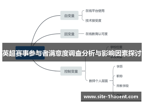 英超赛事参与者满意度调查分析与影响因素探讨 英超赛事参与者满意度调查分析与影响因素探讨