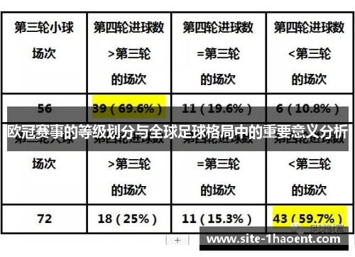 欧冠赛事的等级划分与全球足球格局中的重要意义分析