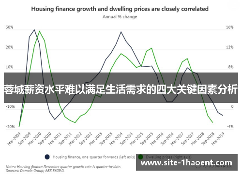 蓉城薪资水平难以满足生活需求的四大关键因素分析 蓉城薪资水平难以满足生活需求的四大关键因素分析