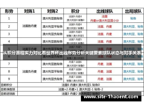 从积分赛程实力对比看世界杯出线形势分析关键要素球队状态与对手关系 从积分赛程实力对比看世界杯出线形势分析关键要素球队状态与对手关系