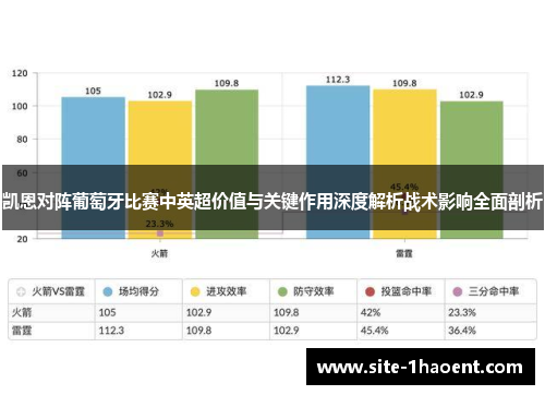 凯恩对阵葡萄牙比赛中英超价值与关键作用深度解析战术影响全面剖析 凯恩对阵葡萄牙比赛中英超价值与关键作用深度解析战术影响全面剖析