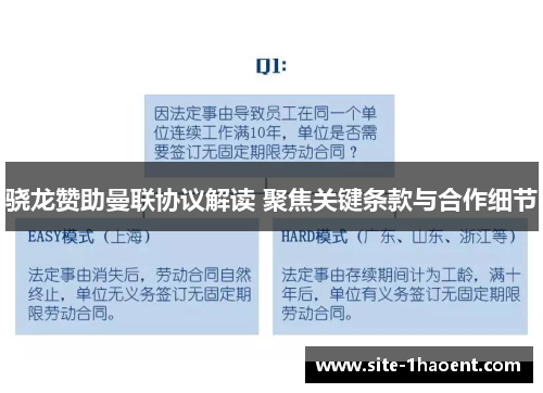 骁龙赞助曼联协议解读 聚焦关键条款与合作细节